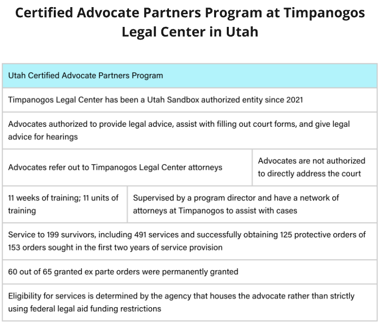 Table about Certified Advocate Partners Program in Utah.