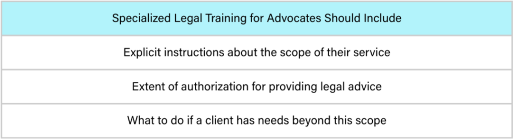 Table of specialized legal training for advocates.