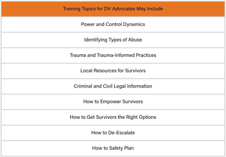 Table of training topics advocates receive.